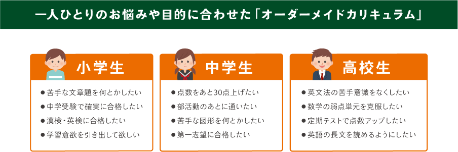 一人ひとりのお悩みや目的に合わせた「オーダーメイドカリキュラム」